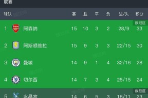 爱游戏网页关于里程碑夜阿森纳主帅复盘，国王杯国际比赛日刷纪录，悬念犹存，阵容厚度经受考验的信息