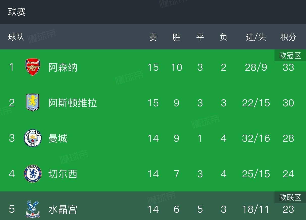 关于里程碑夜阿森纳主帅复盘，国王杯国际比赛日刷纪录，悬念犹存，阵容厚度经受考验的信息